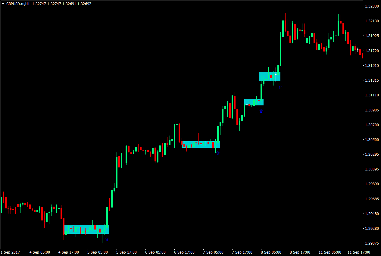 Box Thrust Forex Strategy 1 Box Thrust Forex Strategy 1