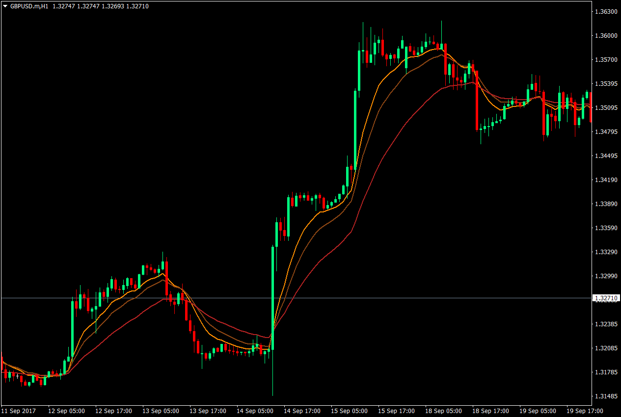 Box Thrust Forex Strategy 2 Box Thrust Forex Strategy 2