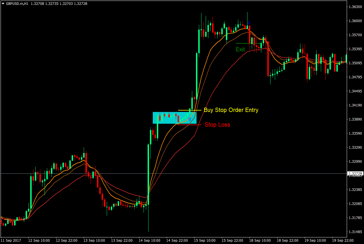 Box Thrust Forex Strategy 4 Box Thrust Forex Strategy 4