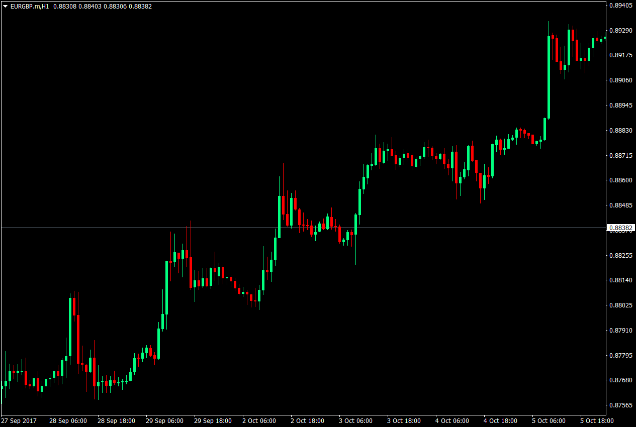 Forex Channel Trading Strategy 1