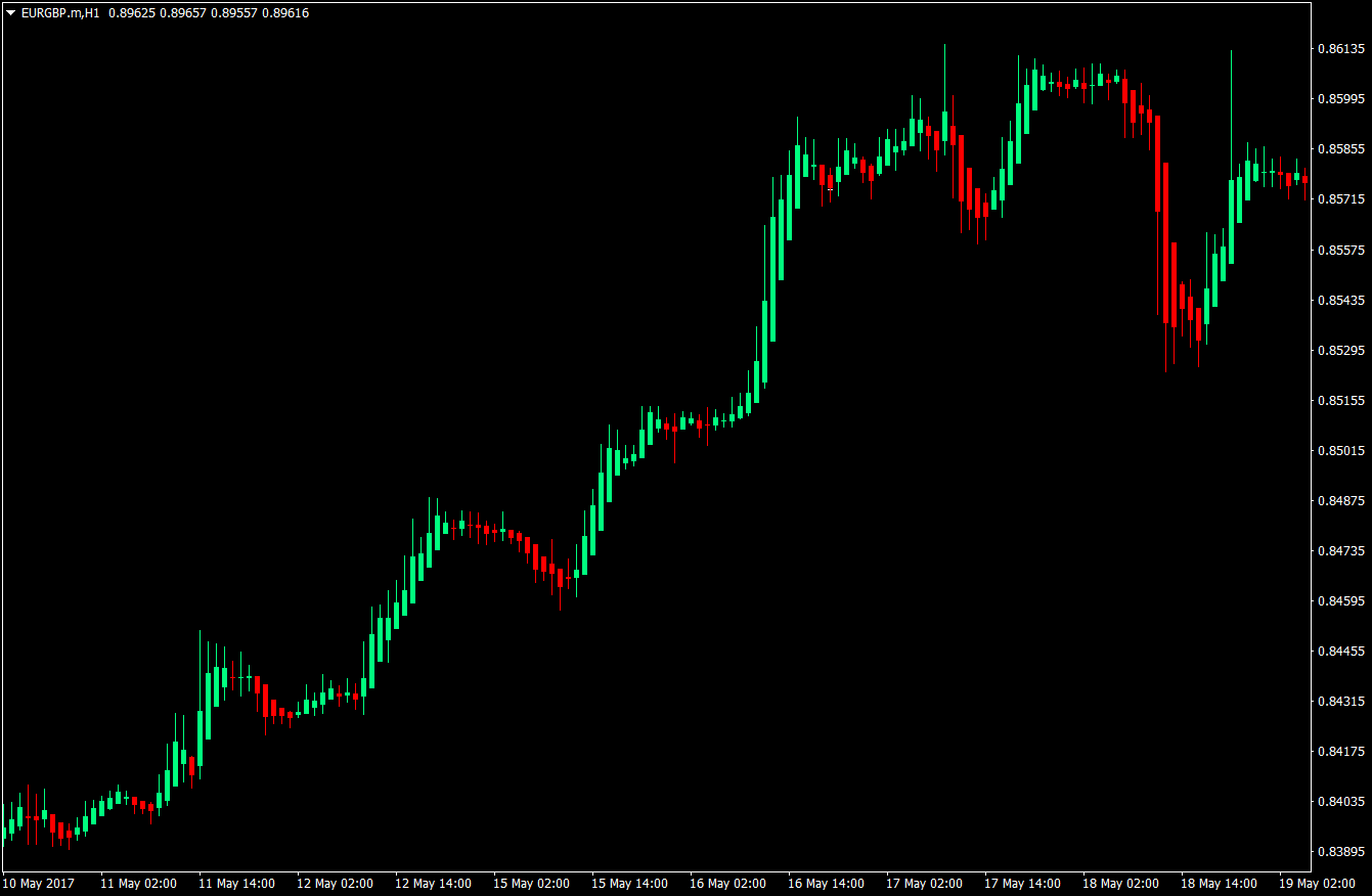 Heiken Ashi Trend Continuation Forex Strategy 1 Heiken Ashi Trend Continuation Forex Strategy 1