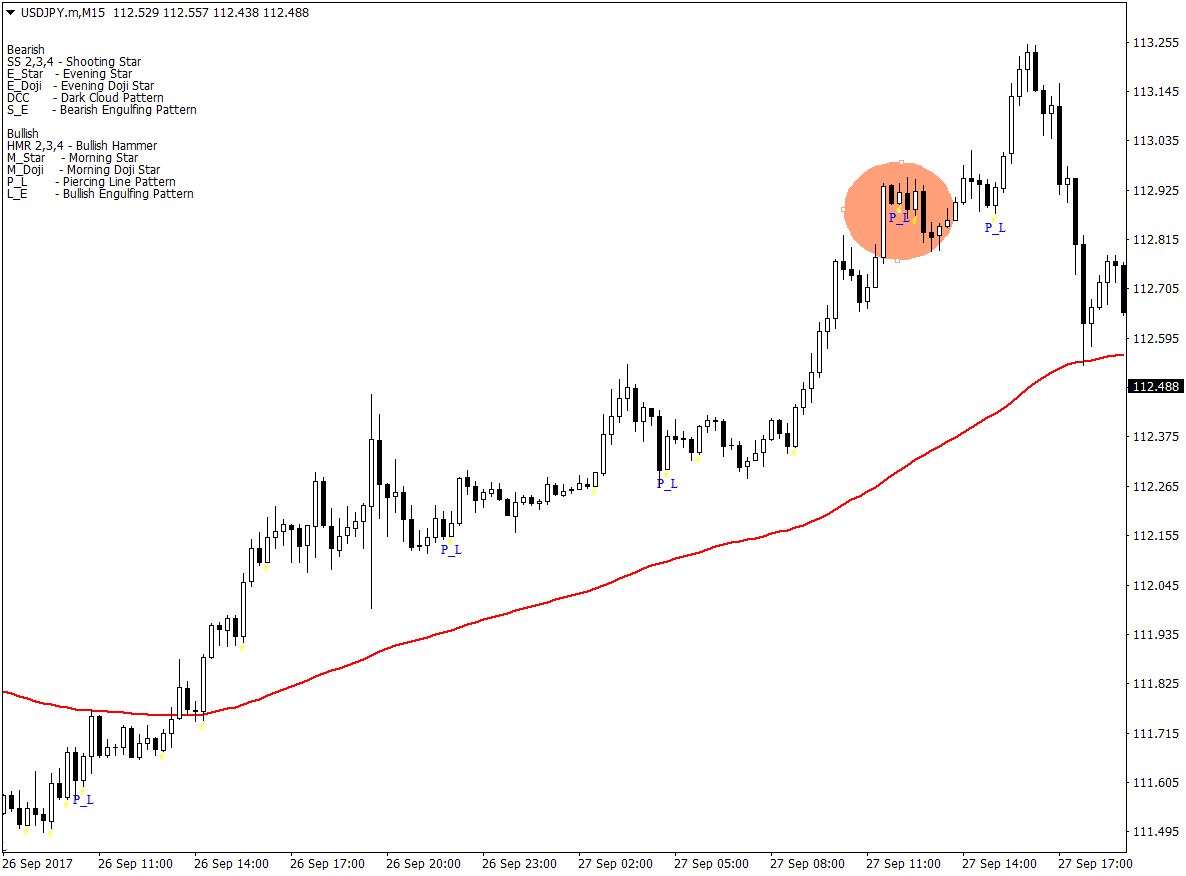 How to Trade the Piercing Line Pattern 3 How to Trade the Piercing Line Pattern 3