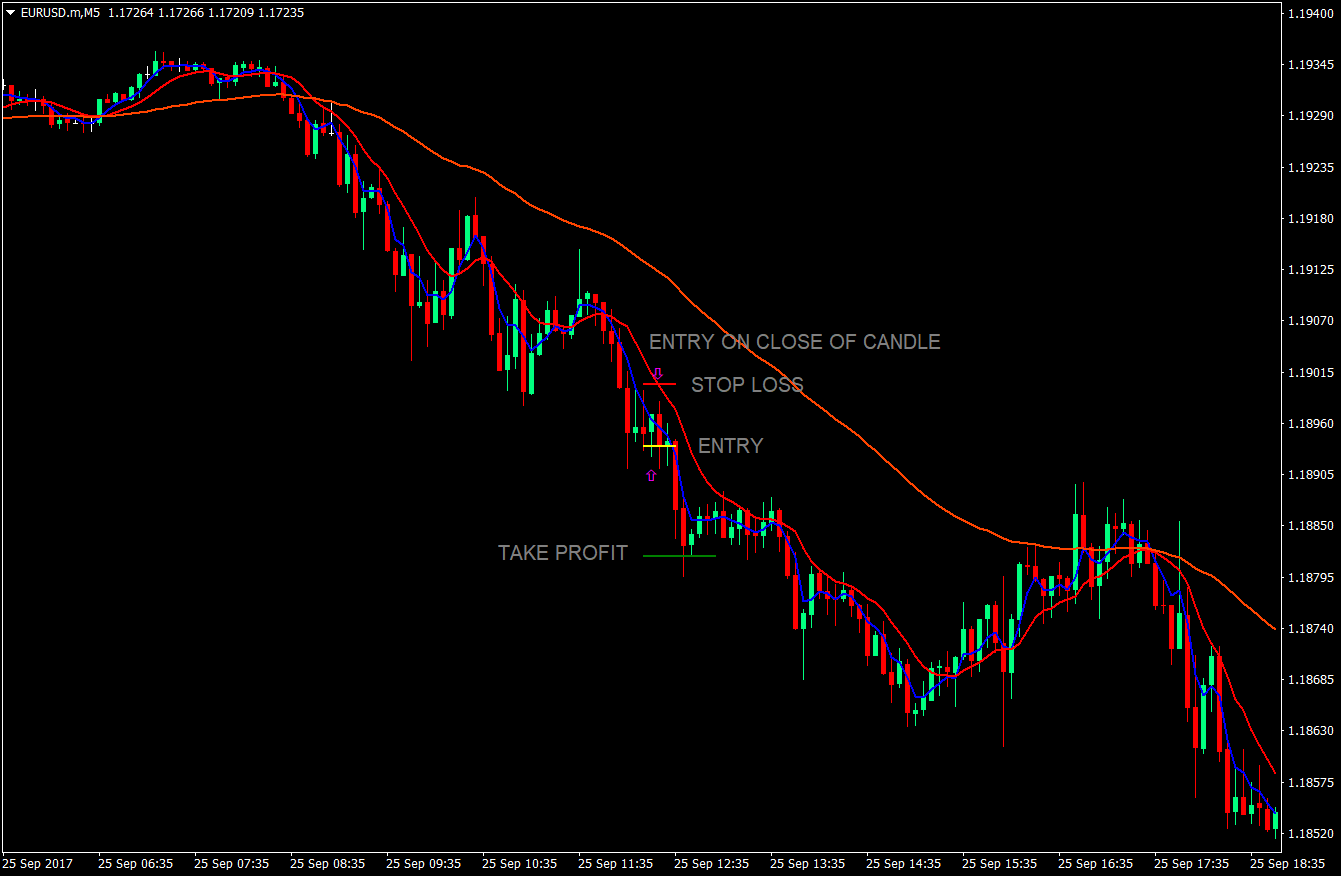 In & Out Trend Continuation Forex Scalping Strategy 2 In Out Trend Continuation Forex Scalping Strategy 2