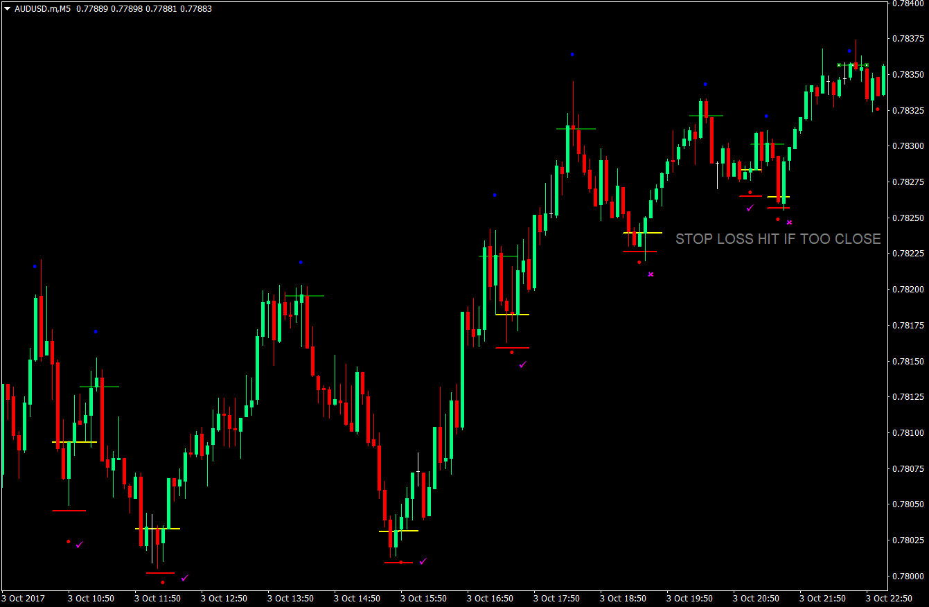Magic Dot Forex Scalping Strategy 1 Magic Dot Forex Scalping Strategy 1