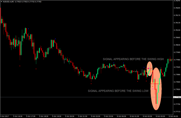 Magic Dot Forex Scalping Strategy 4