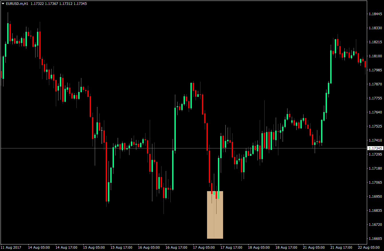 RSI Price Rejection Forex Strategy 2 RSI Price Rejection Forex Strategy 2
