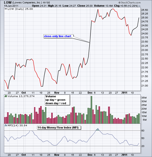 Money Flow Index (MFI) MT4 Indicator 2 Money Flow Index MFI MT4 Indicator 2