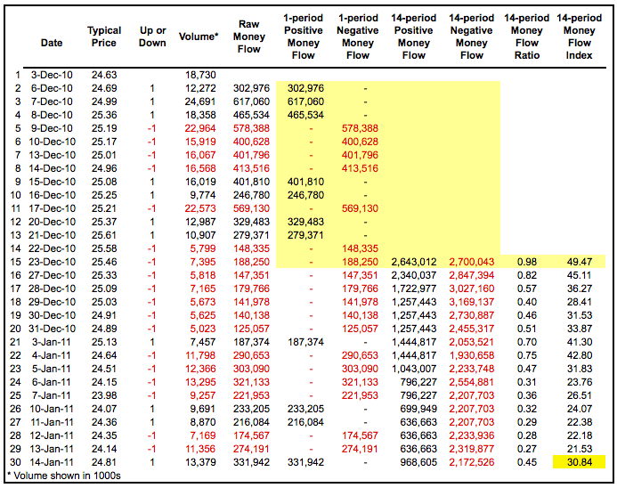 Money Flow Index (MFI) MT4 Indicator 1 Money Flow Index MFI MT4 Indicator