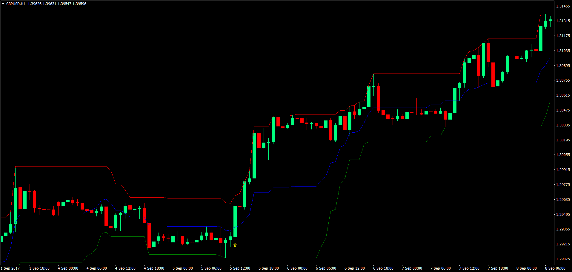 Basic Donchian Channel Trend Riding Forex Trading Strategy 3 Donchian Channel forex system