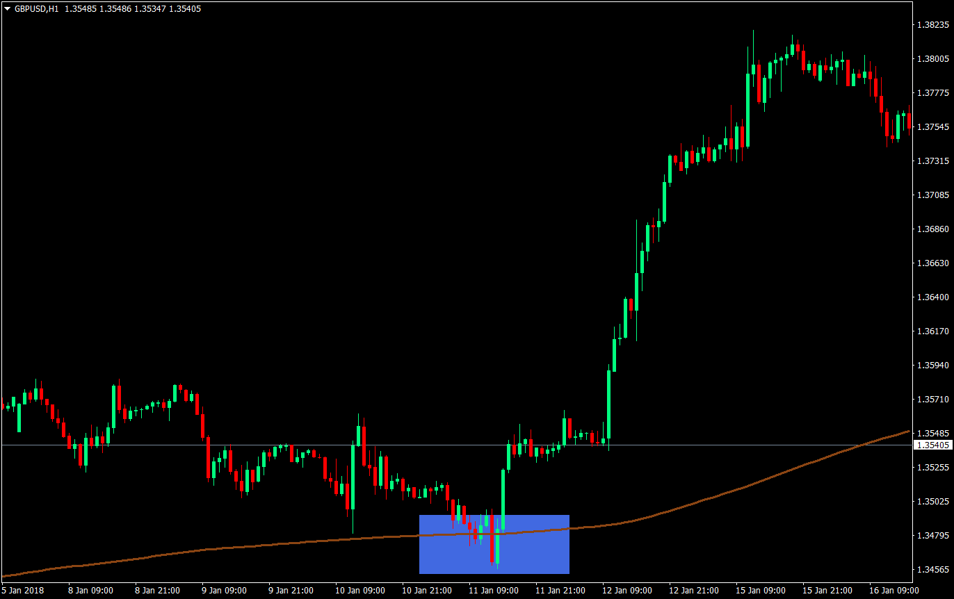 144 trend shift scalping strategy 01