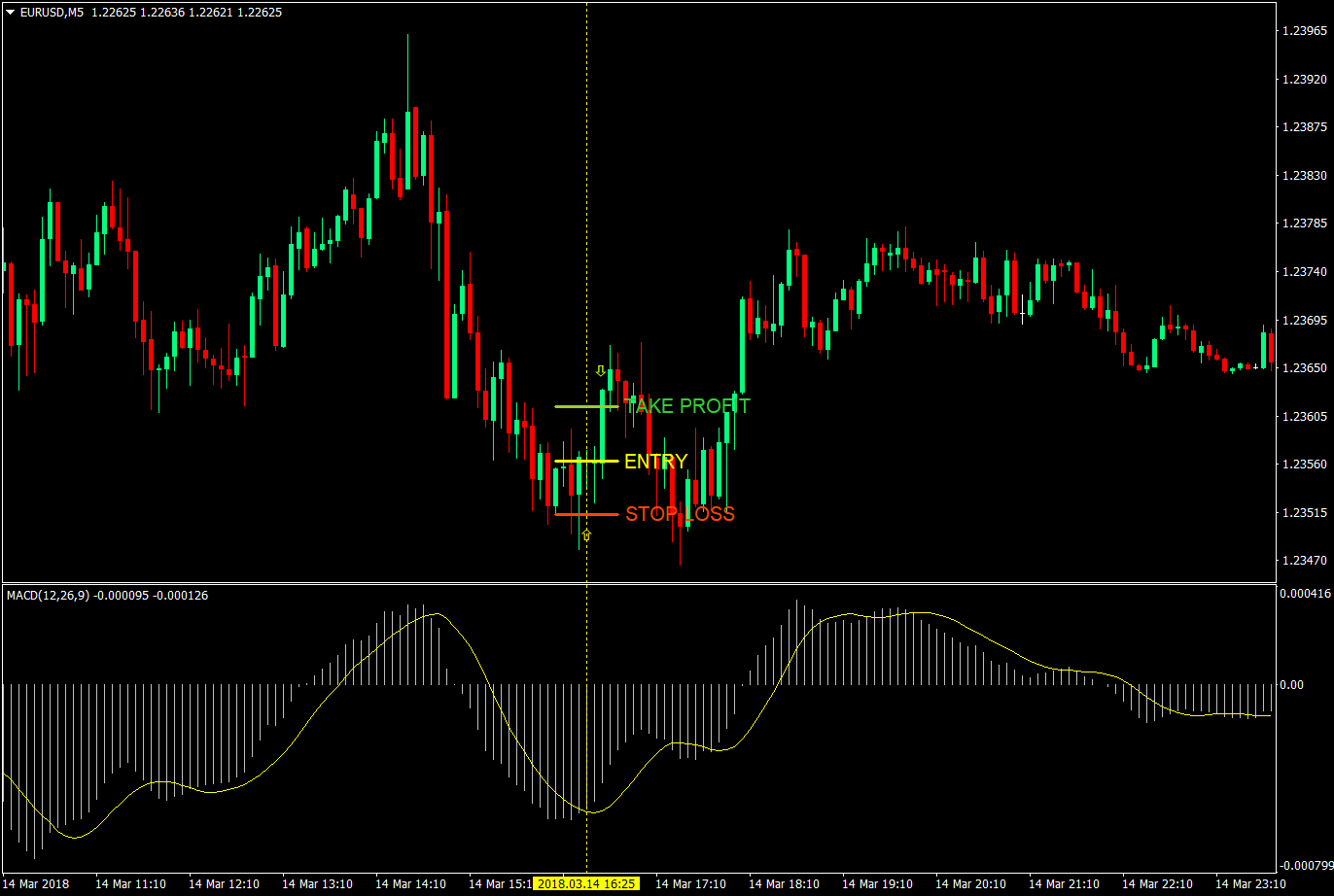 5-In 5-Out Scalping Forex Trading Strategy 2 5 in 5 out scalping strategy 02