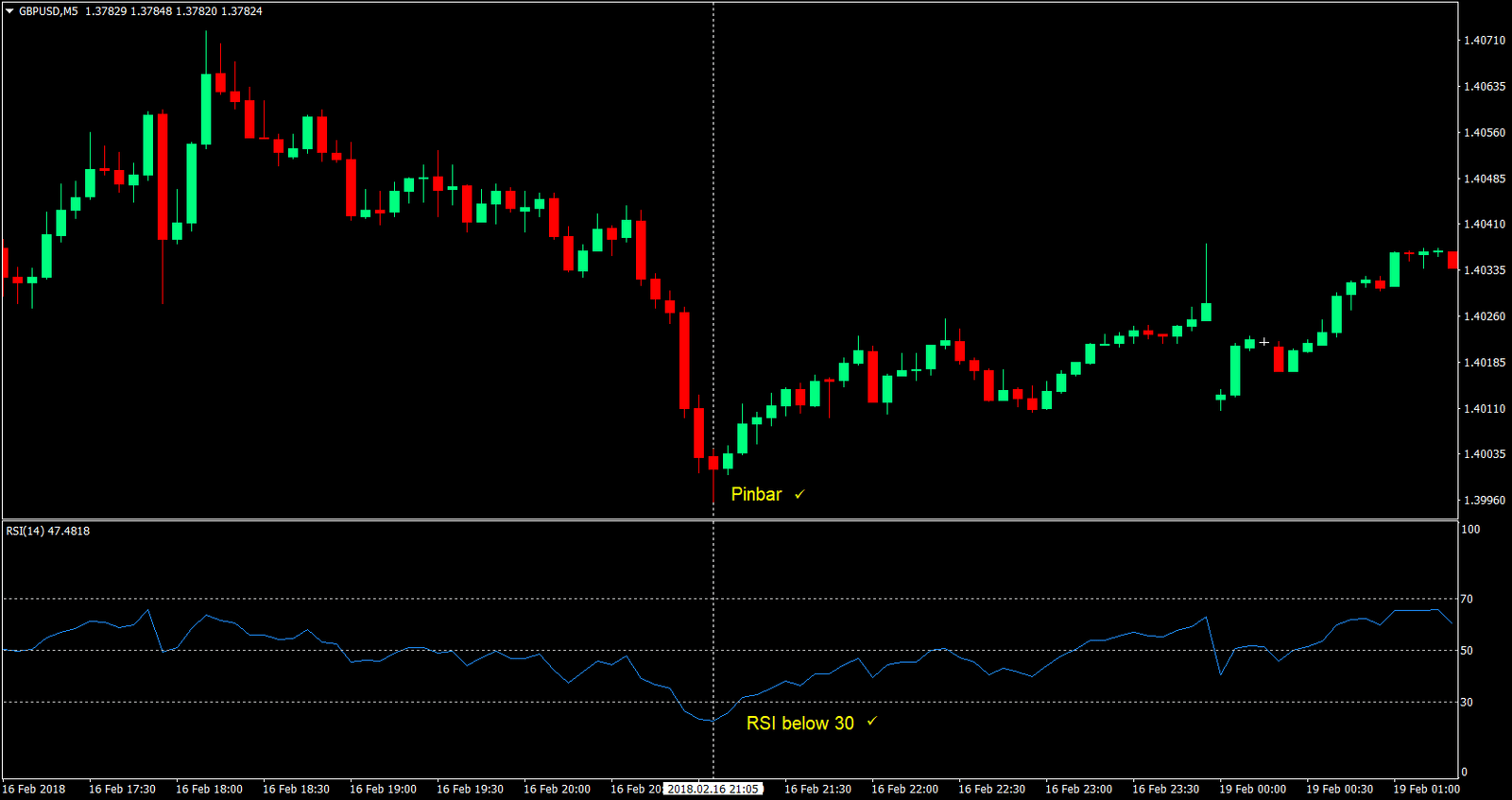5 min scalping forex trading strategy 01