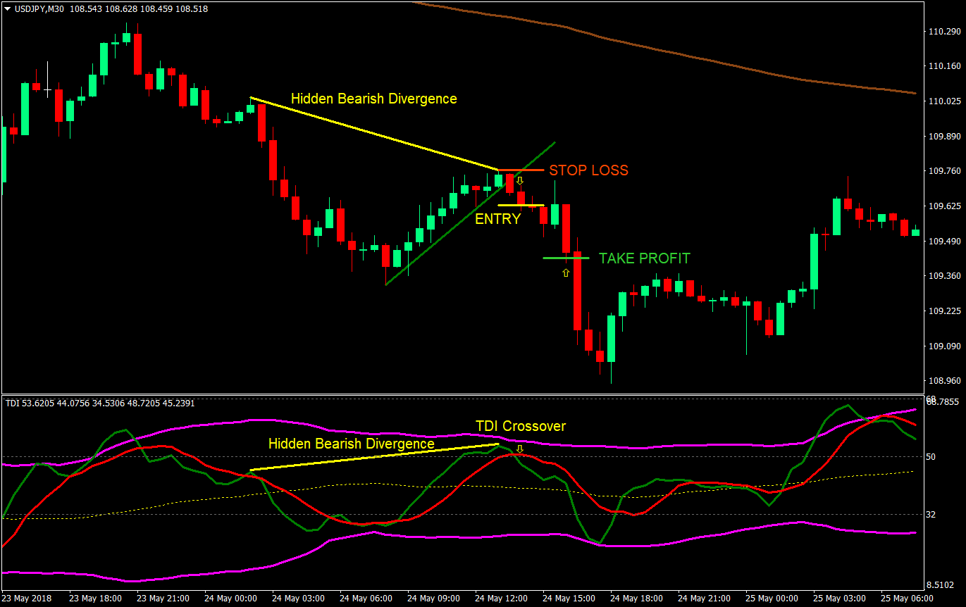 advanced tdi breakout forex trading strategy 05