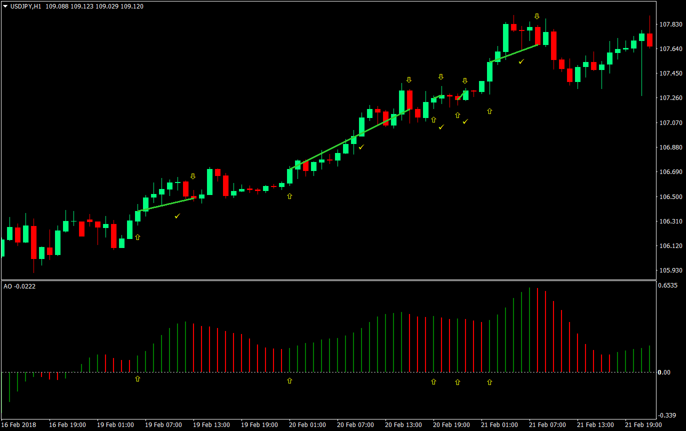 Awesome Ozzy Forex Trading Strategy 3 awesome ozzy strategy 03