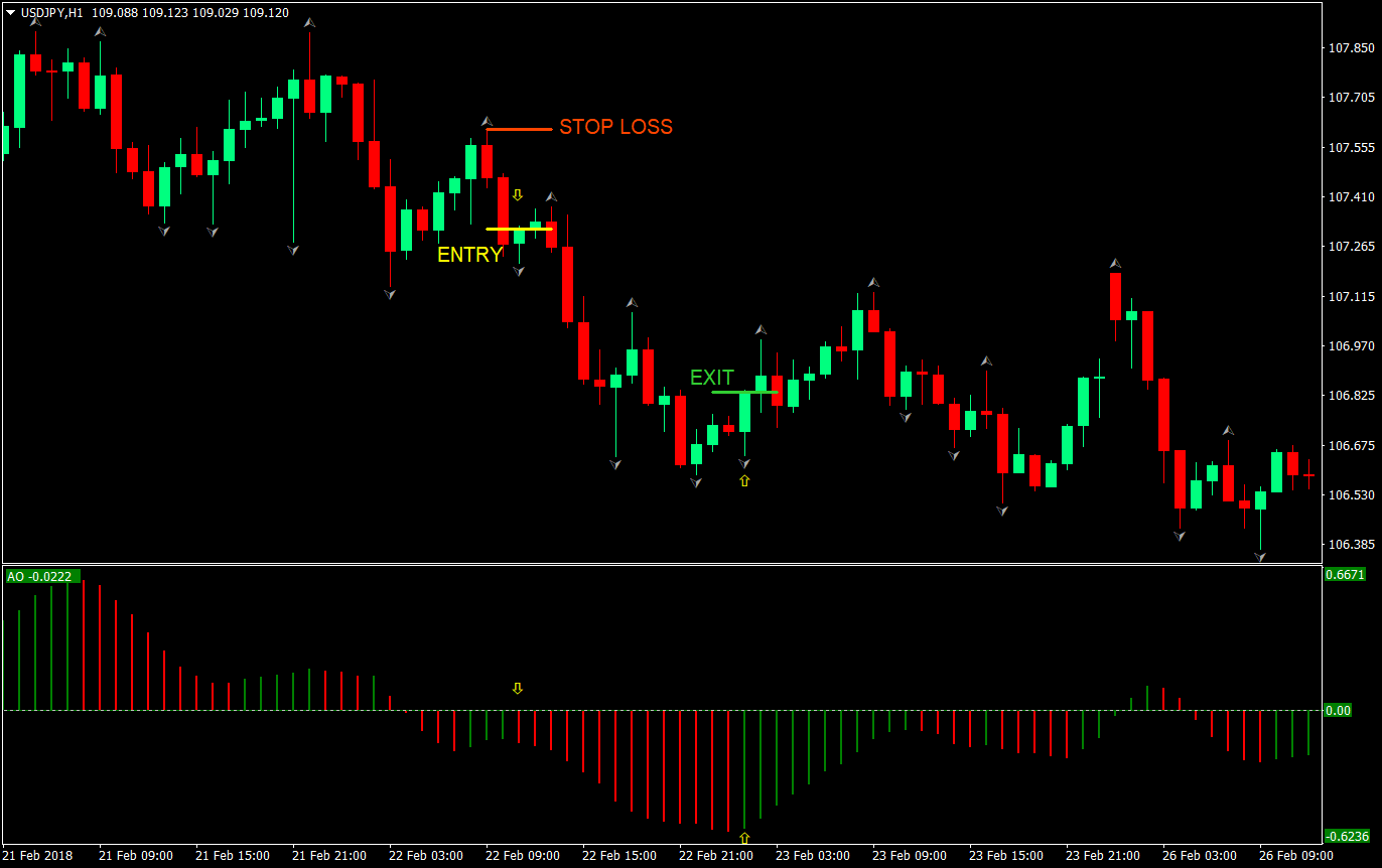 Awesome Ozzy Forex Trading Strategy 4 awesome ozzy strategy 04