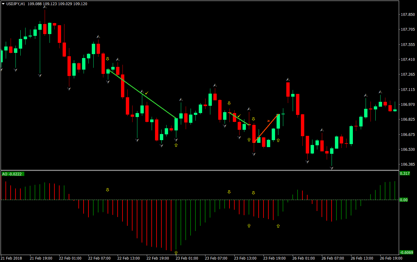 Awesome Ozzy Forex Trading Strategy 5 awesome ozzy strategy 05