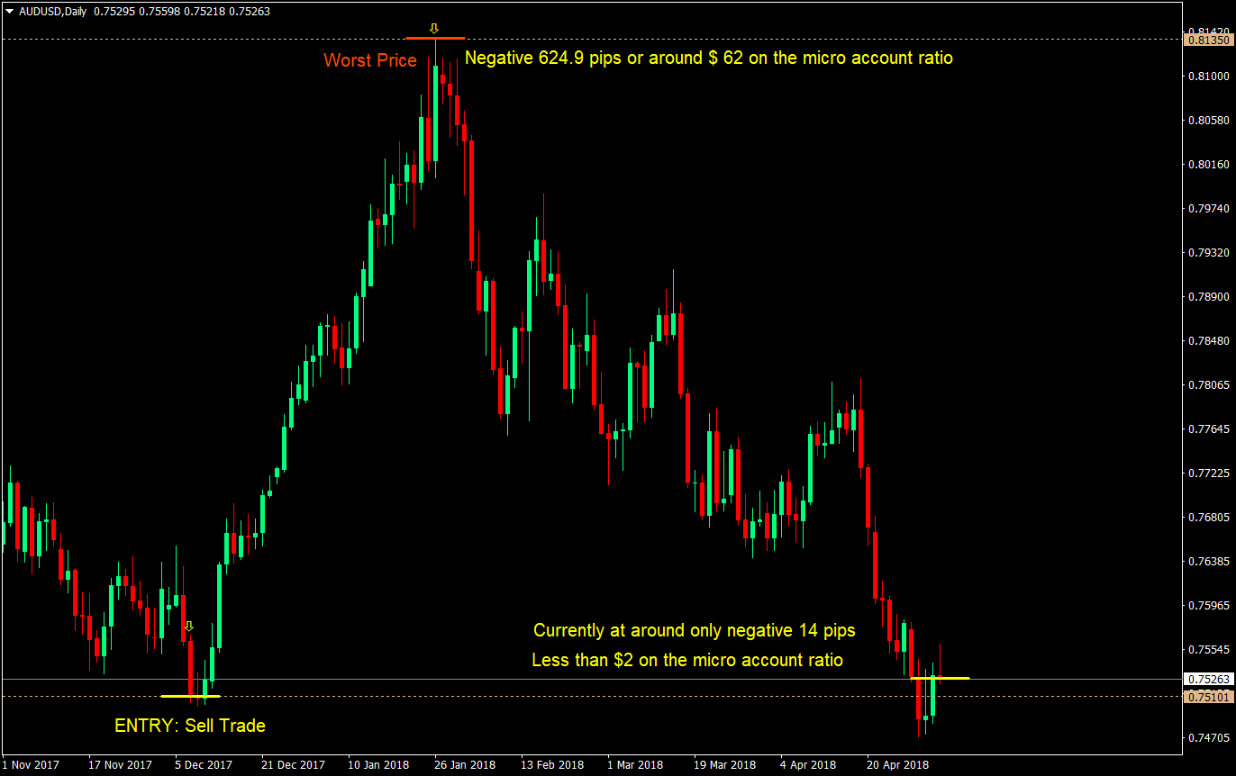 Balls of Steel Forex Trading Strategy - ForexMT4Indicators.com