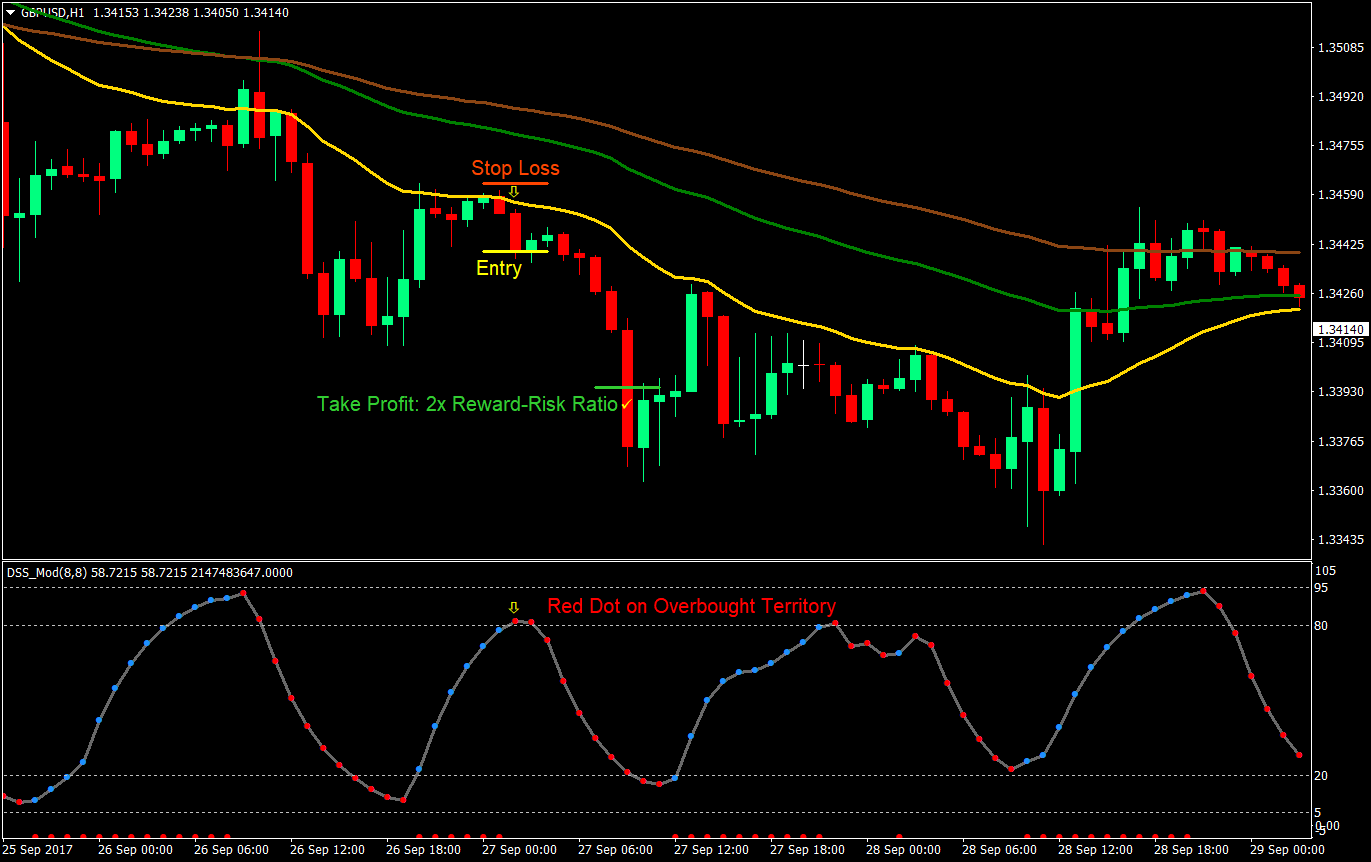 Band Bounce Forex Trading Strategy 3 band bounce forex trading strategy 03