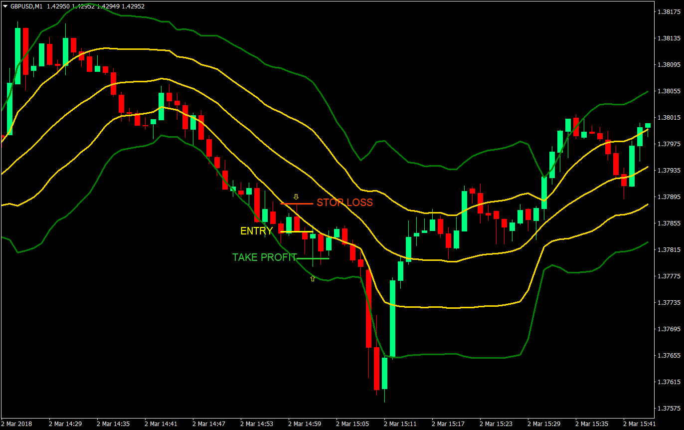 band wagon scalping strategy 02