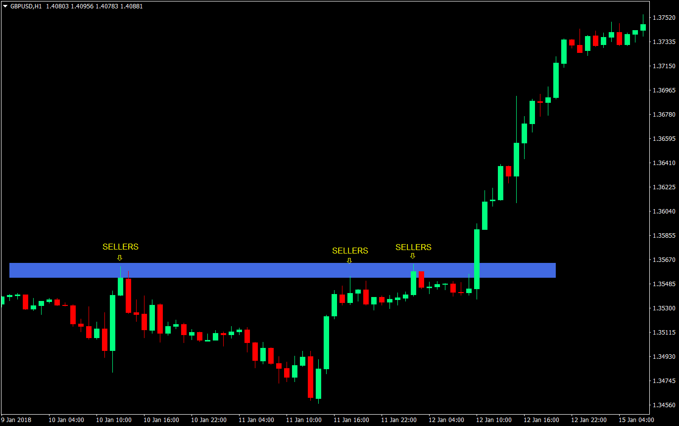 bb breakout forex trading strategy 01