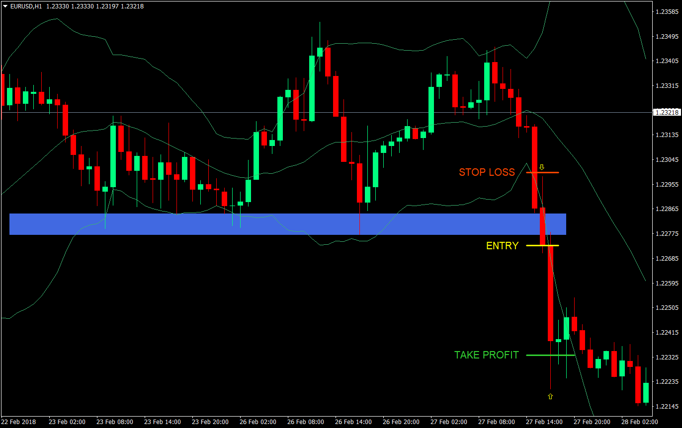 bb breakout forex trading strategy 03
