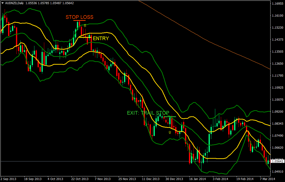 Bowel Bounce Forex Trading Strategy 2 bowel bounce forex trading strategy 02