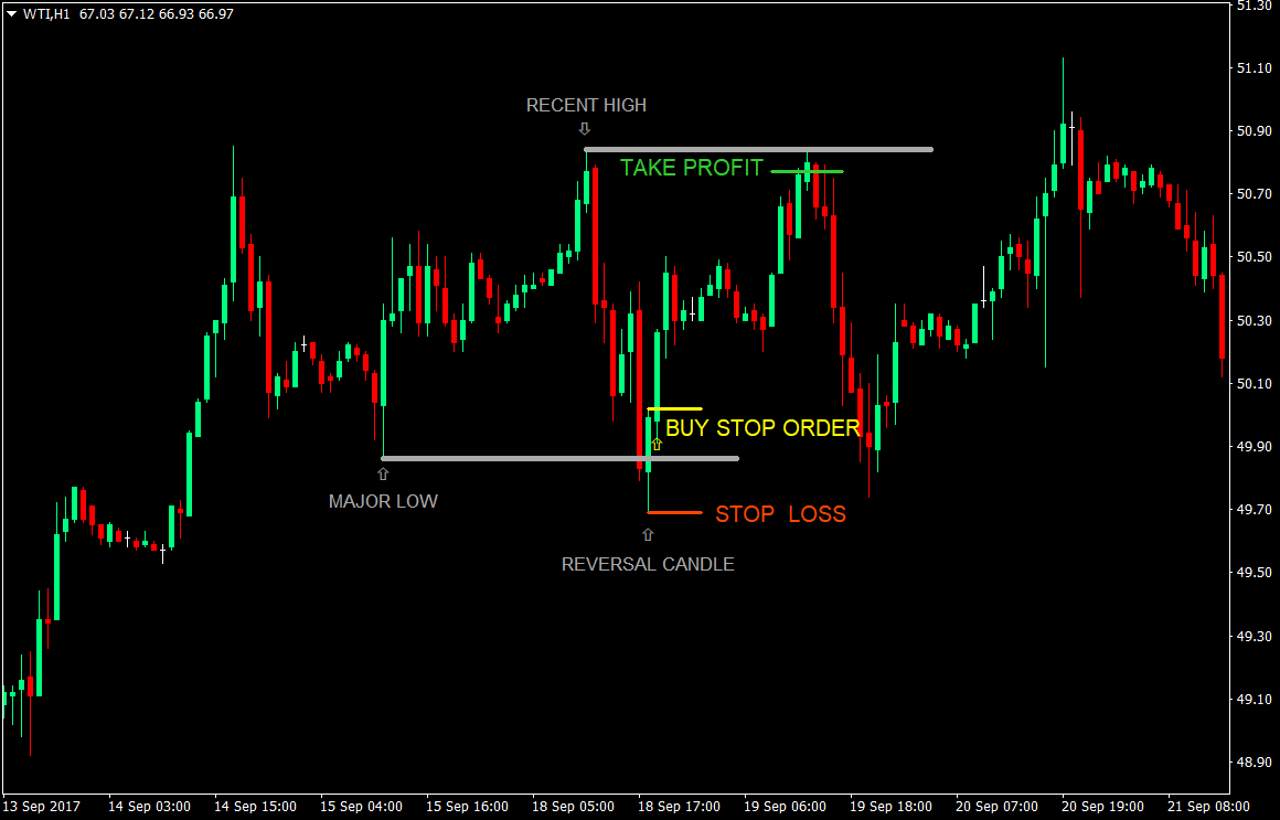 Crude Trap Forex Trading Strategy 1 crude trap forex trading strategy 01