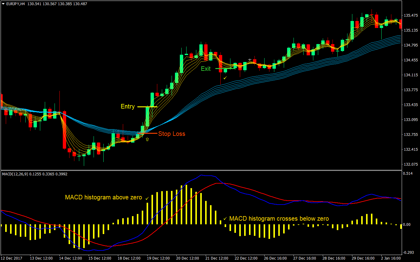 Custom MA-MACD Forex Trading Strategy 1 custom ma macd forex trading strategy 01