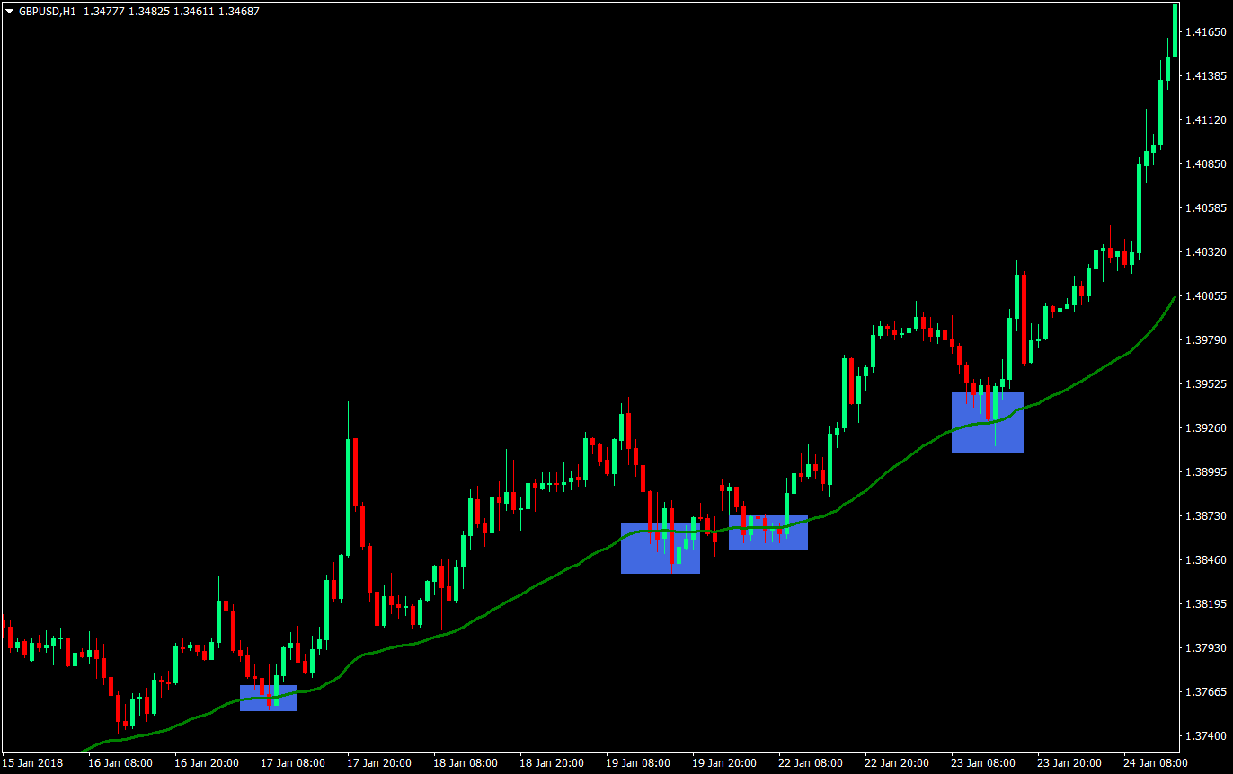 dasr ema forex trading strategy 01