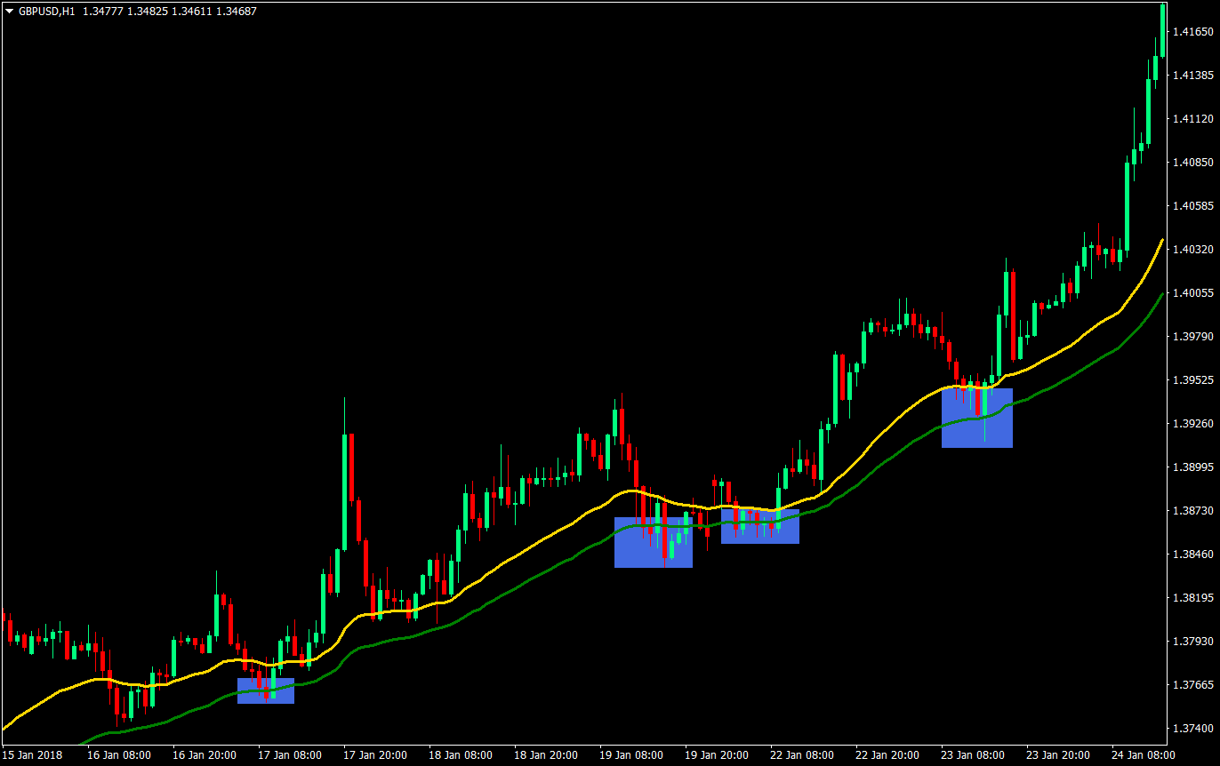 dasr ema forex trading strategy 02