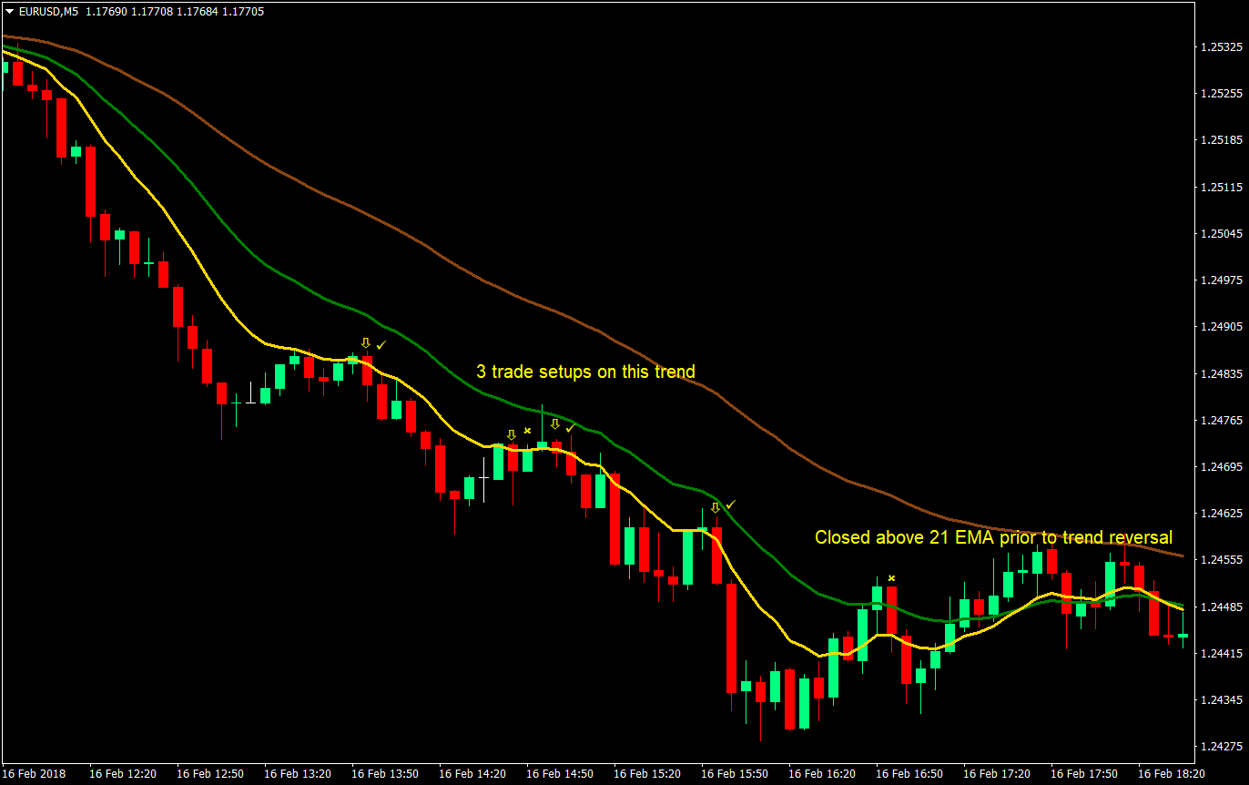 dasr ema forex trading strategy 07