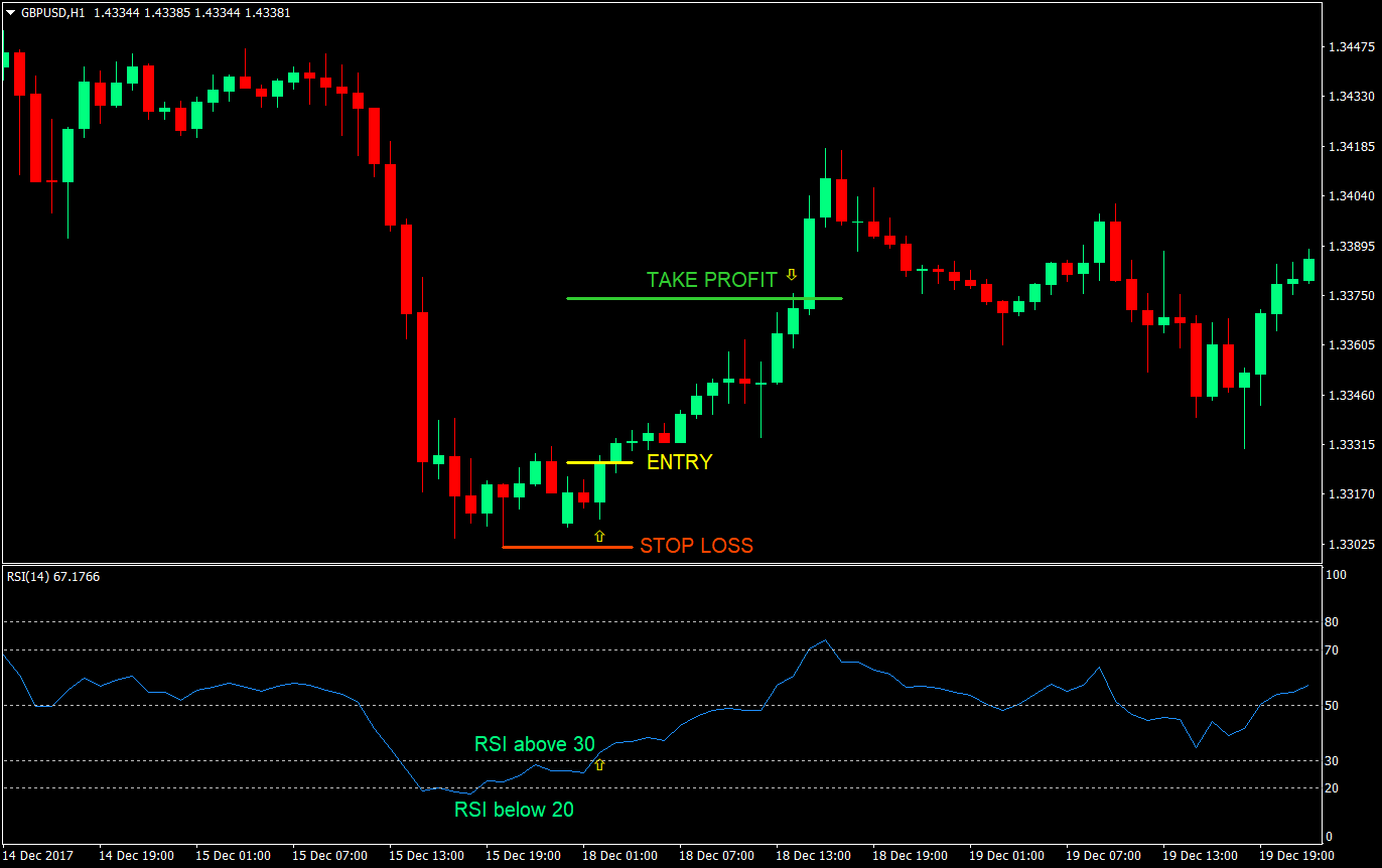 Double Whammy Forex Trading Strategy 1 double whammy forex trading strategy 01