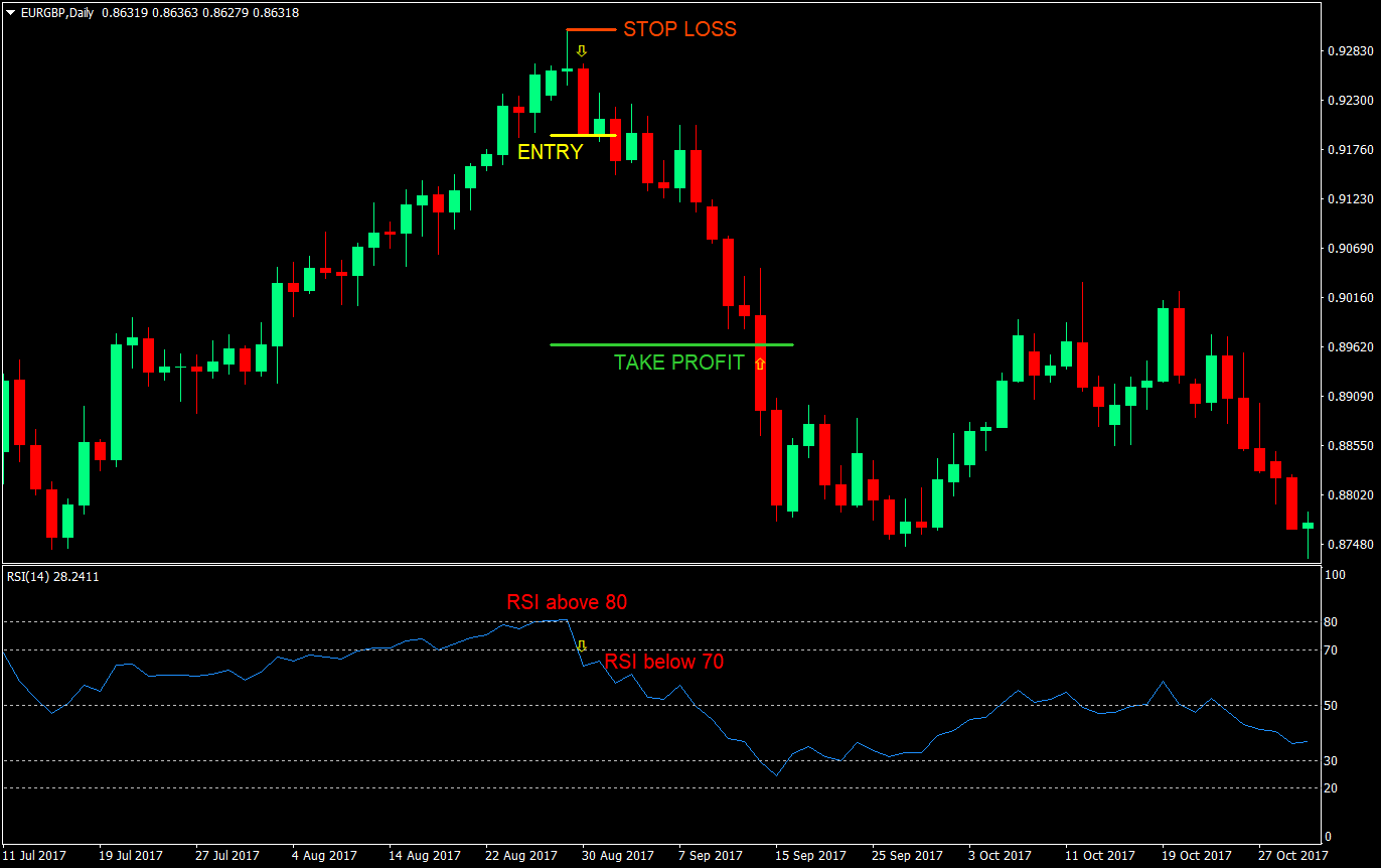 Double Whammy Forex Trading Strategy 2 double whammy forex trading strategy 02
