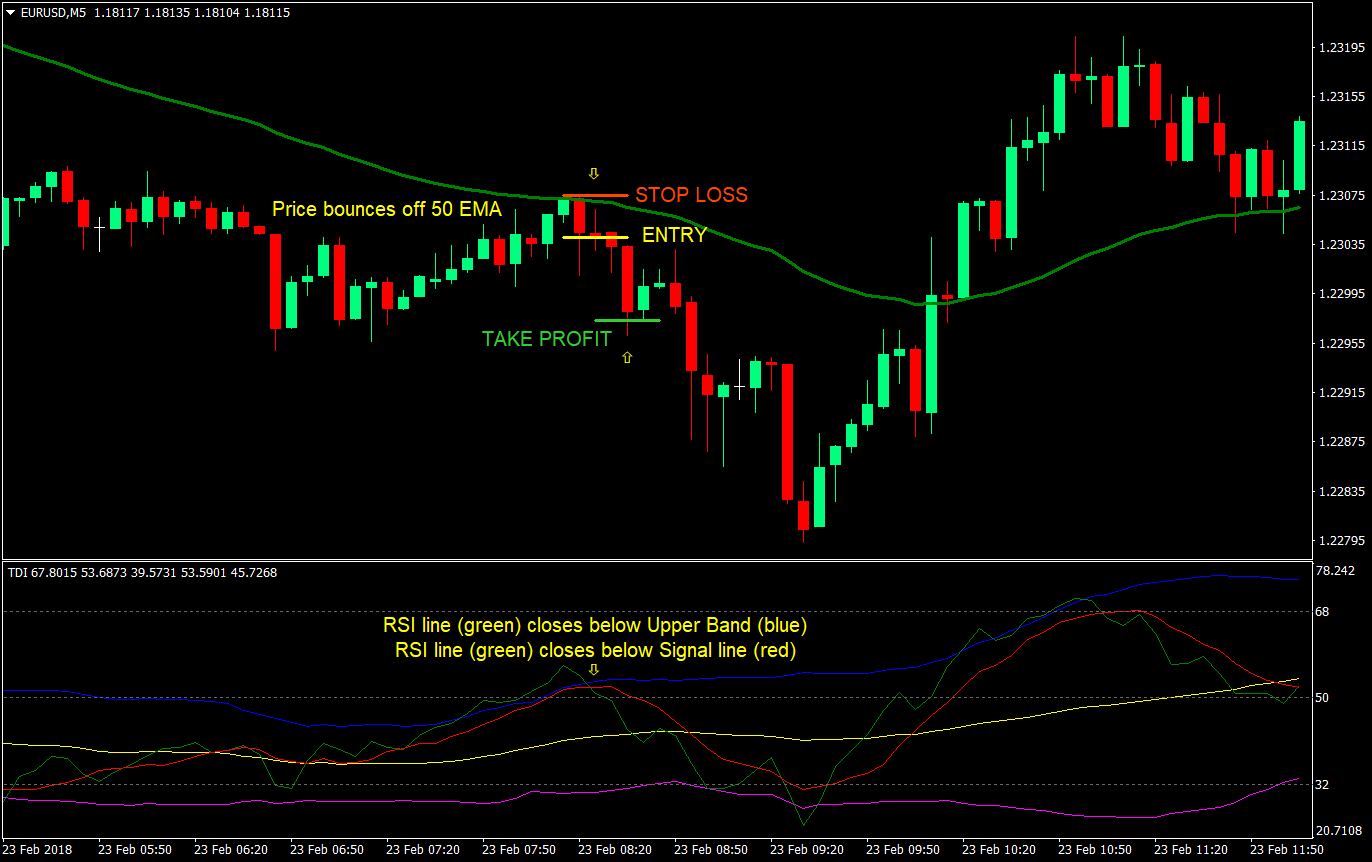 dynamic bounce forex trading strategy 04