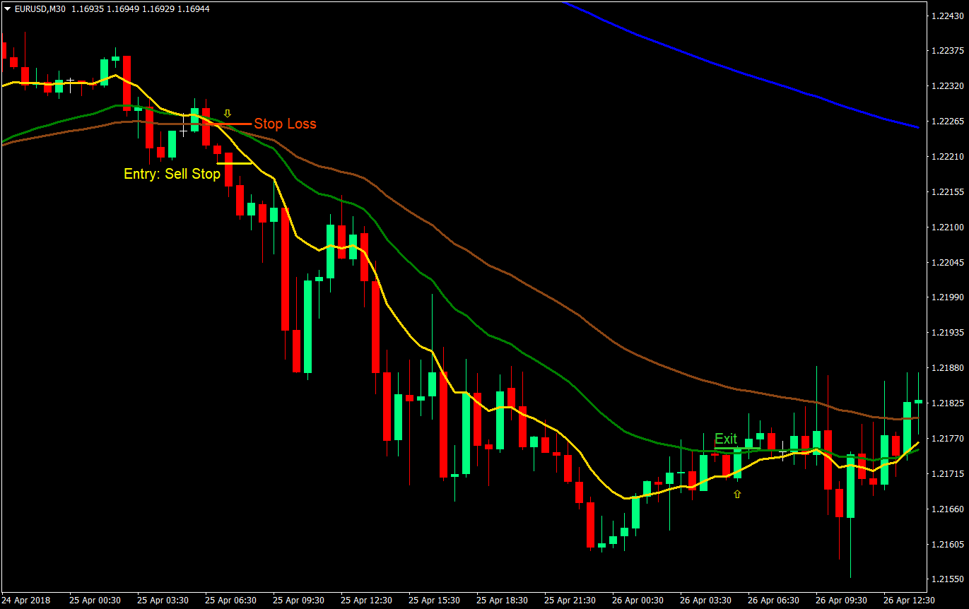 Fast Crossover Forex Trading Strategy 3 fast crossover forex trading strategy 03