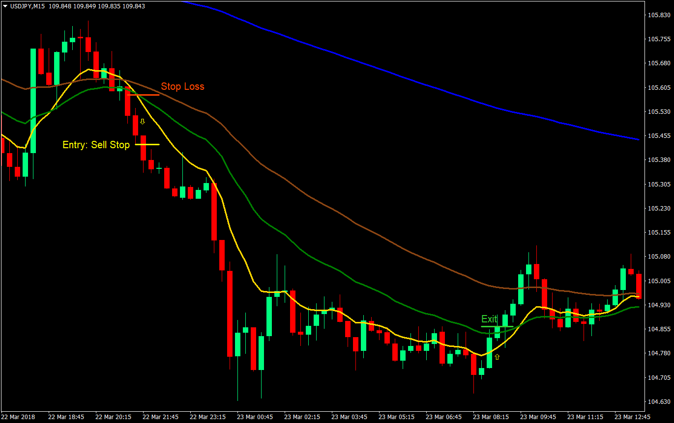 Fast Crossover Forex Trading Strategy 4 fast crossover forex trading strategy 04