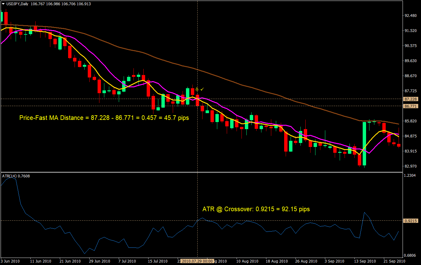 filtered crossover forex trading strategy 01