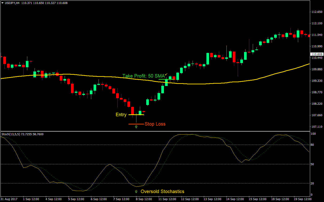 Flat Line Forex Trading Strategy 1 flat line forex trading strategy 01