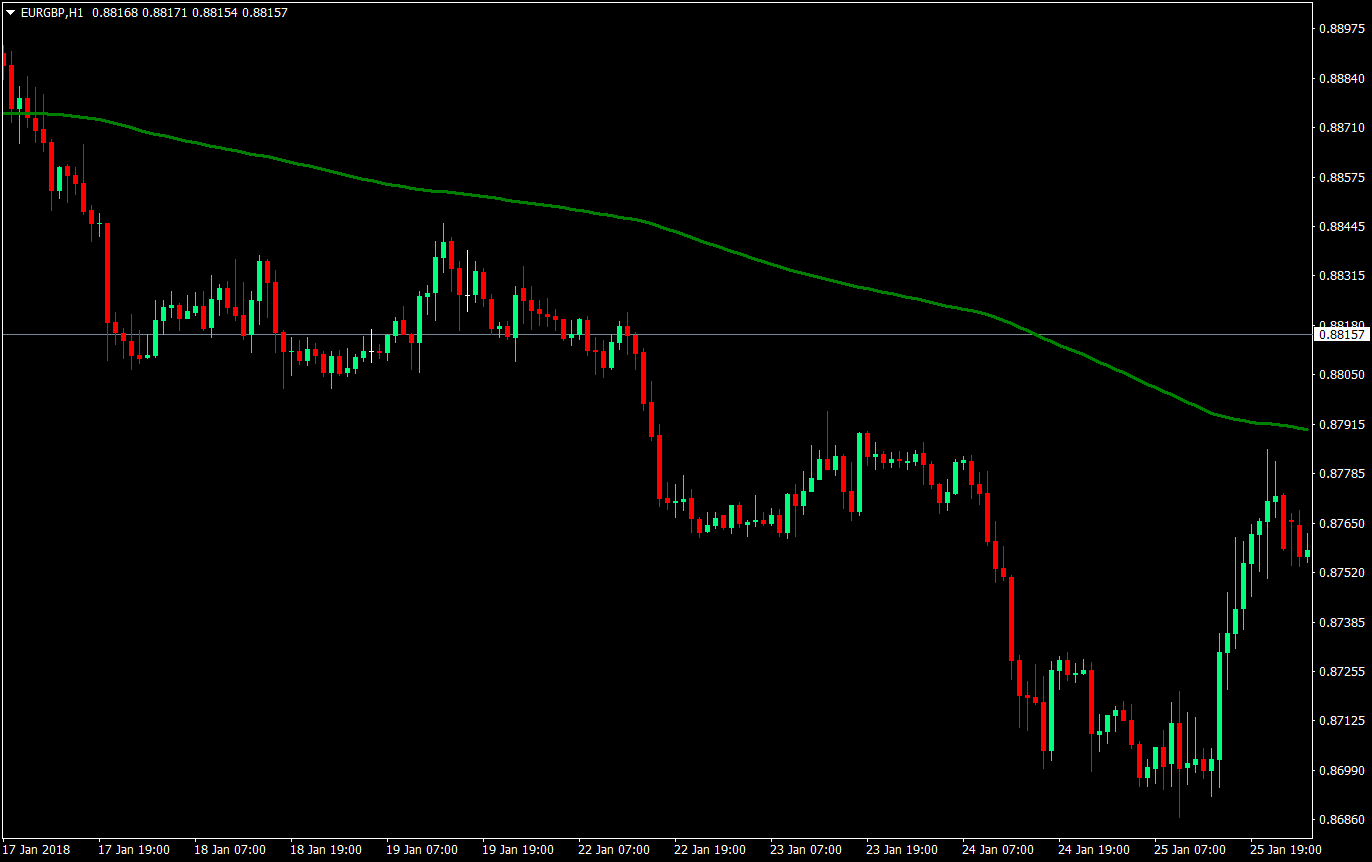 hull moving average forex trading strategy 01