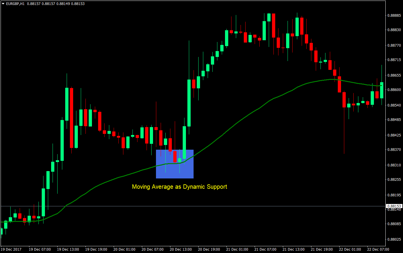 hull moving average forex trading strategy 02