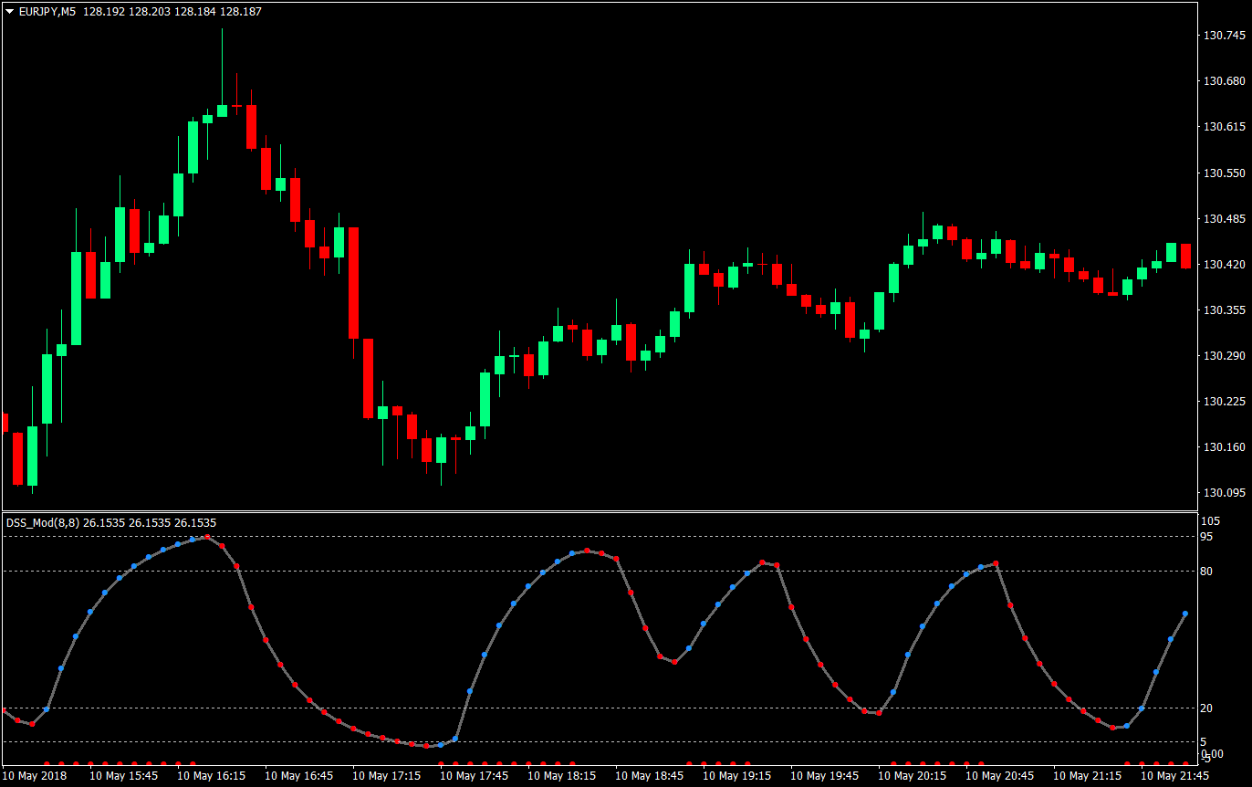 indi wave forex trading strategy 01