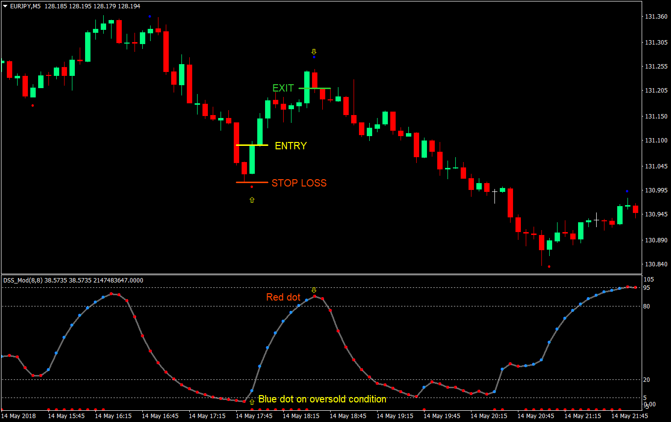 indi wave forex trading strategy 03