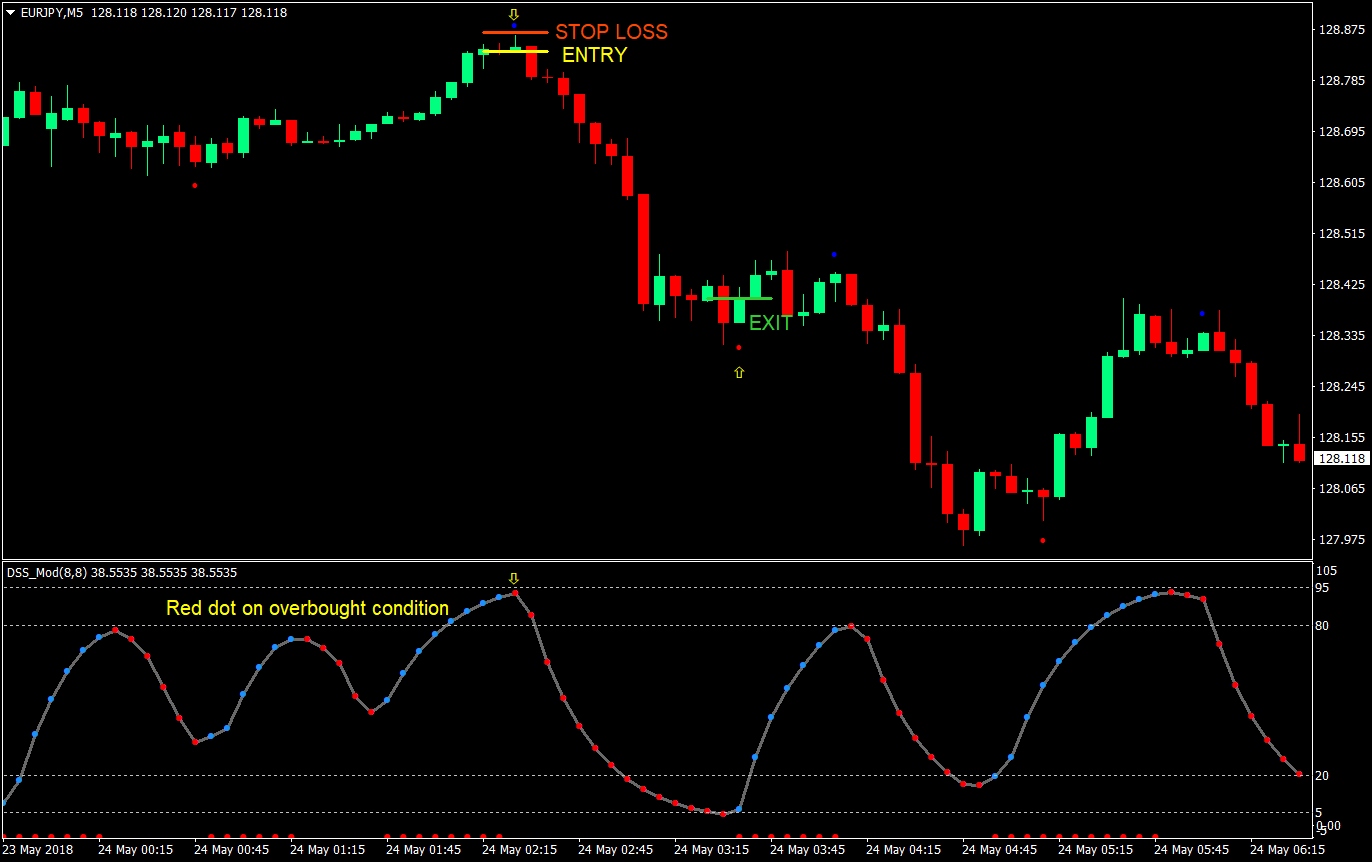 indi wave forex trading strategy 05