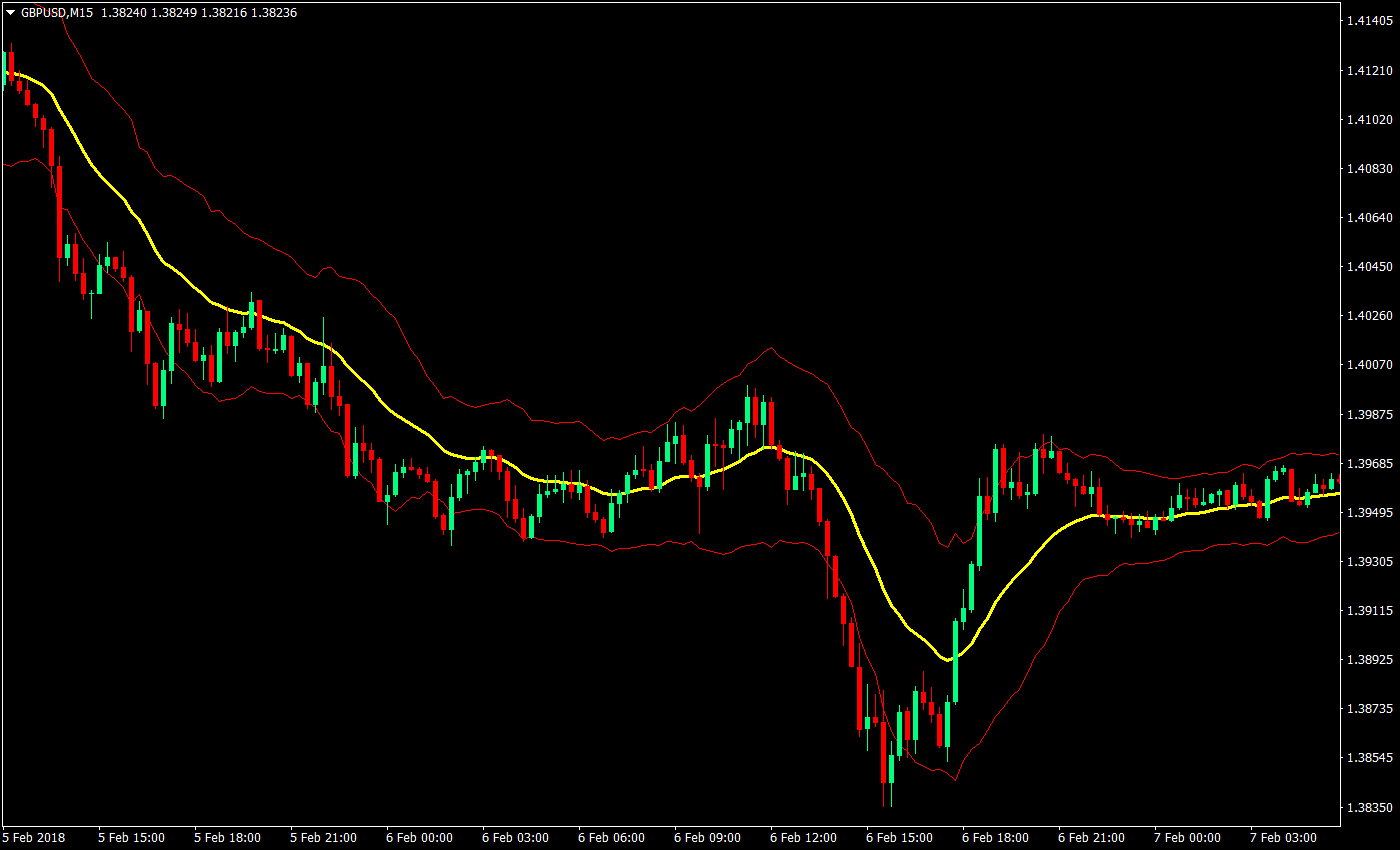 keltner channel momentum forex trading strategy 01