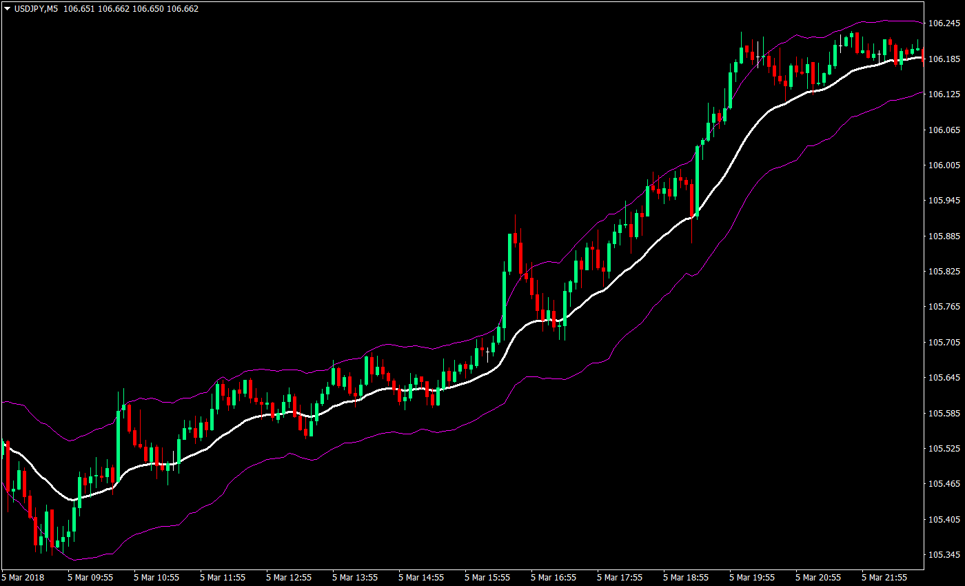 Keltner Quick Scalp Forex Trading Strategy 1 keltner quick scalp forex trading strategy 01