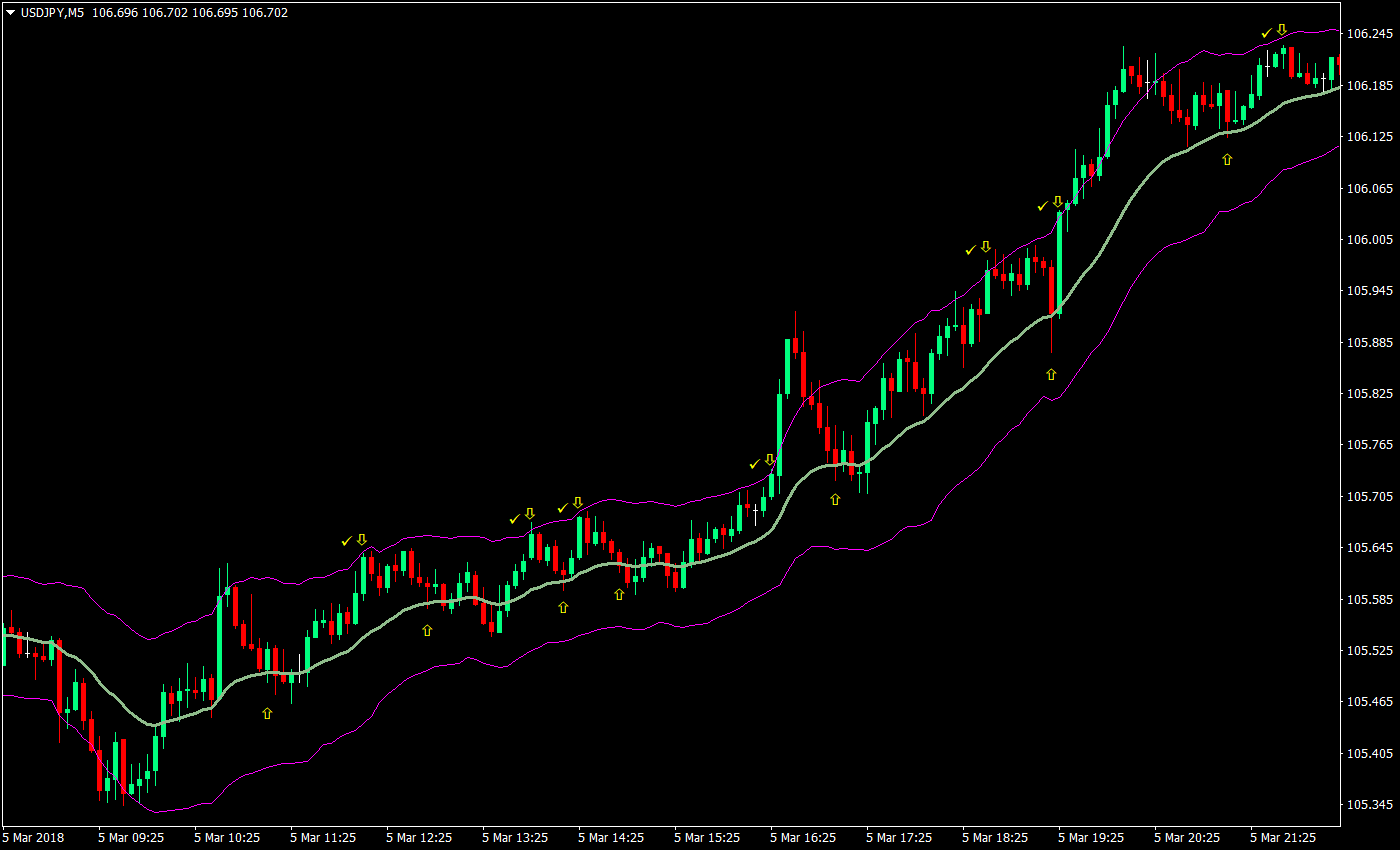 Keltner Quick Scalp Forex Trading Strategy 3 keltner quick scalp forex trading strategy 03