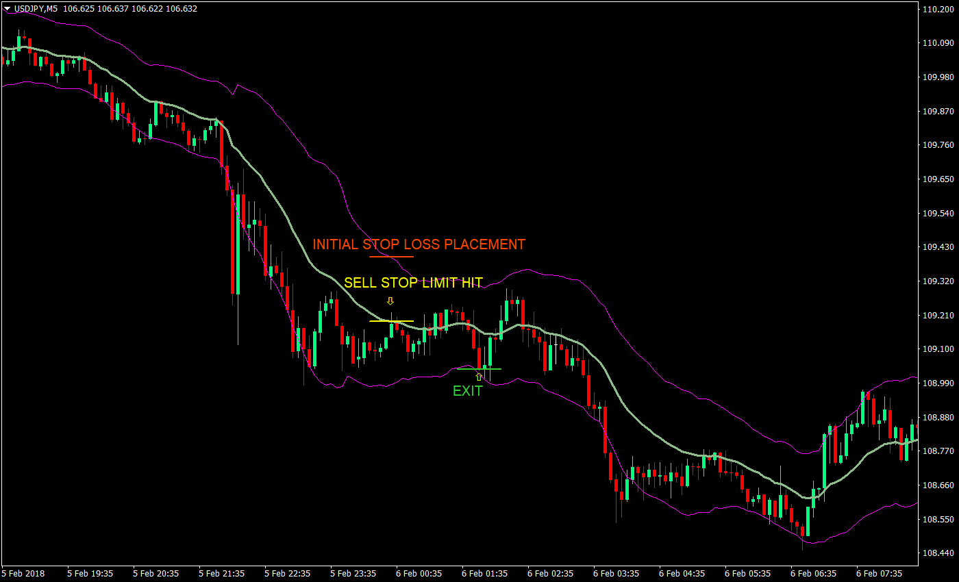 Keltner Quick Scalp Forex Trading Strategy 4 keltner quick scalp forex trading strategy 04