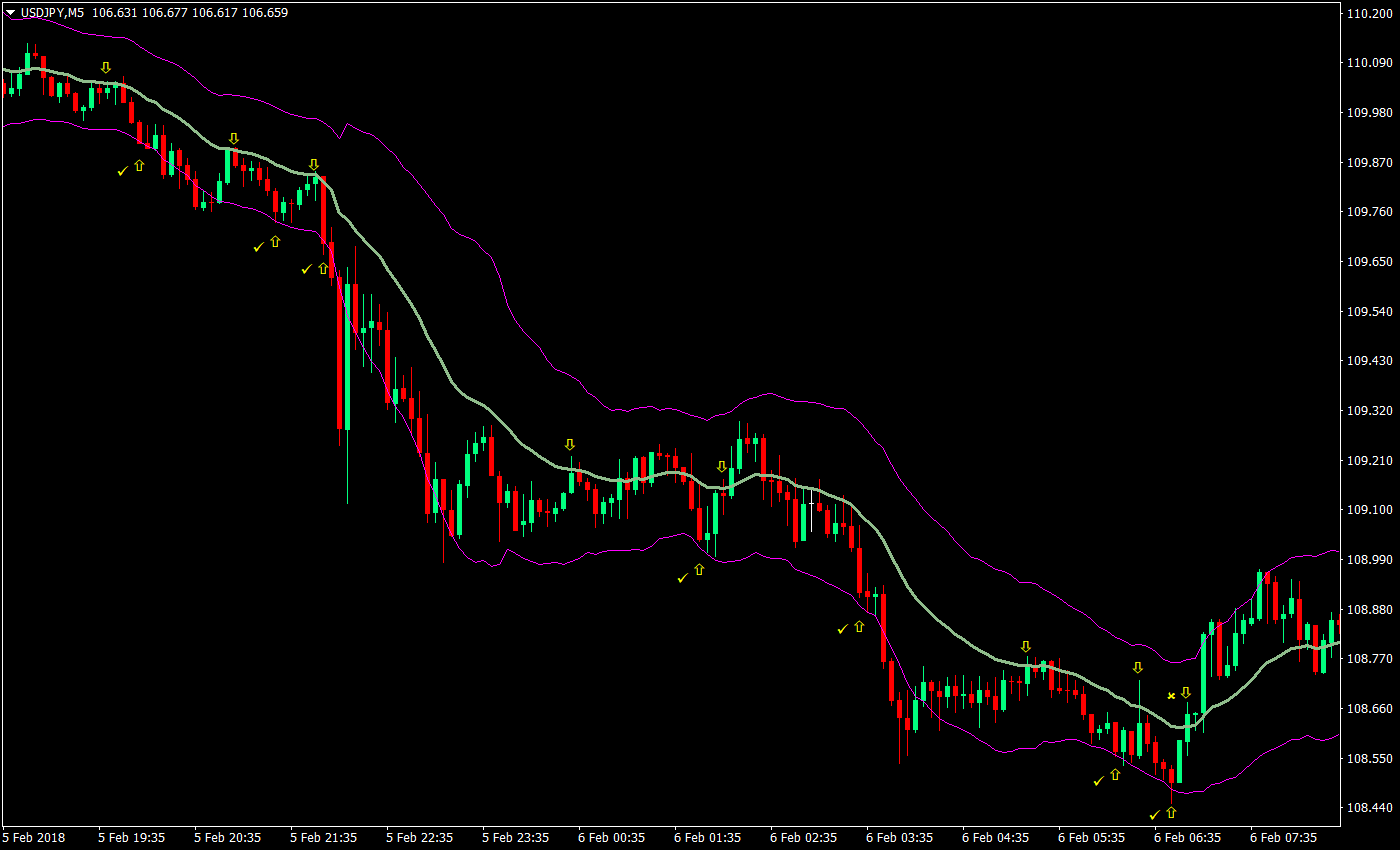 Keltner Quick Scalp Forex Trading Strategy 5 keltner quick scalp forex trading strategy 05