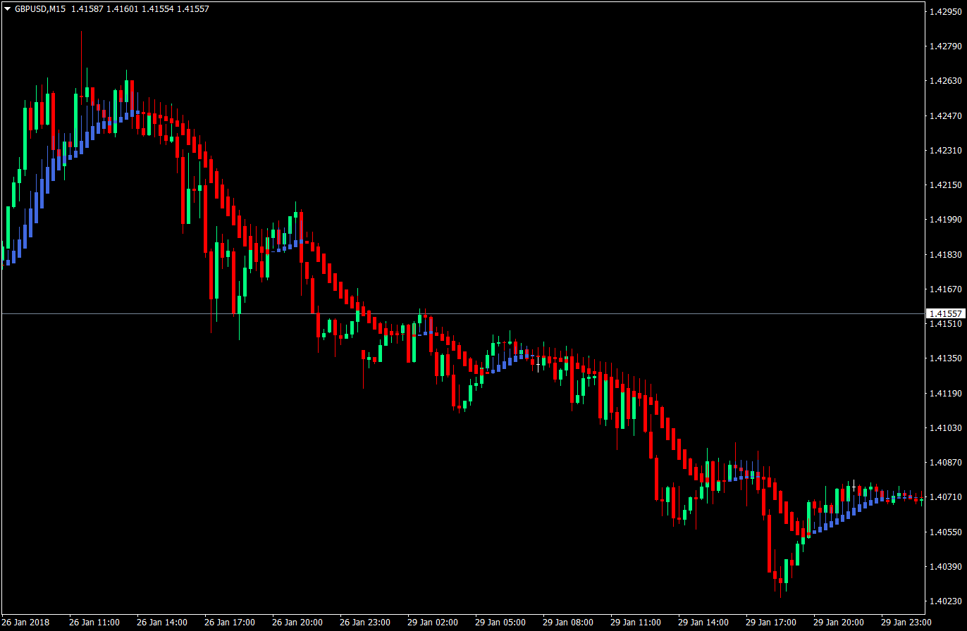 Lazy Trade Forex Trading Strategy – Version 3 1 lazy trade forex trading strategy version 3 01