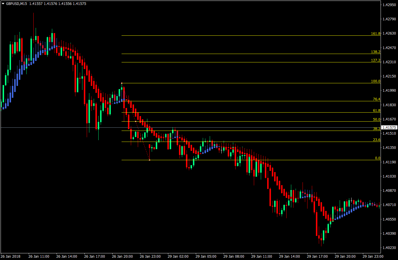 Lazy Trade Forex Trading Strategy – Version 3 3 lazy trade forex trading strategy version 3 03